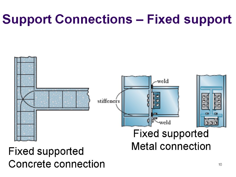 Support Connections – Fixed support 10 Fixed supported  Concrete connection 10 Fixed supported